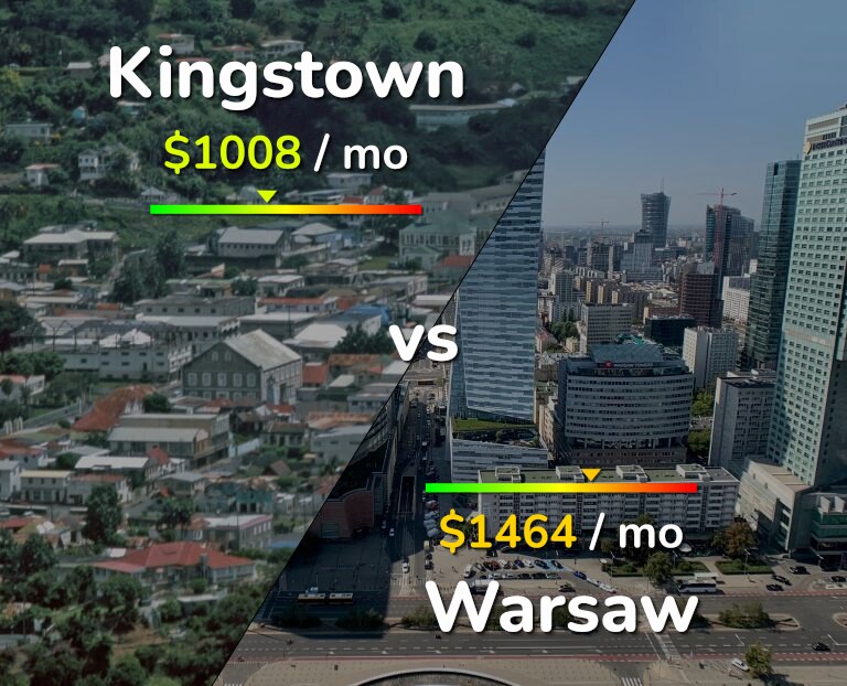 Cost of living in Kingstown vs Warsaw infographic