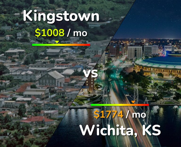 Cost of living in Kingstown vs Wichita infographic