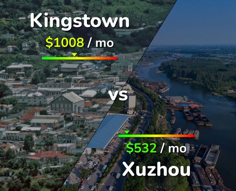 Cost of living in Kingstown vs Xuzhou infographic
