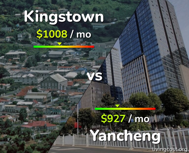 Cost of living in Kingstown vs Yancheng infographic