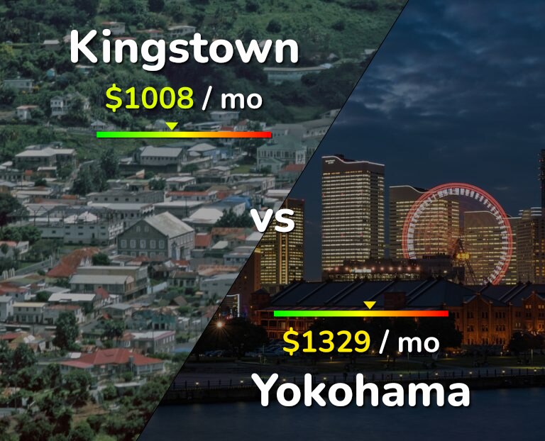 Cost of living in Kingstown vs Yokohama infographic