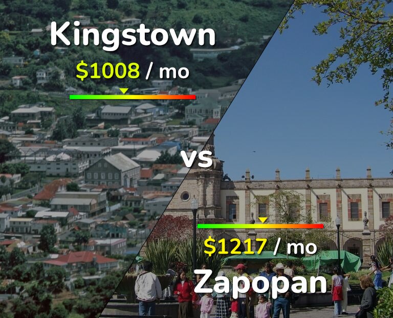 Cost of living in Kingstown vs Zapopan infographic