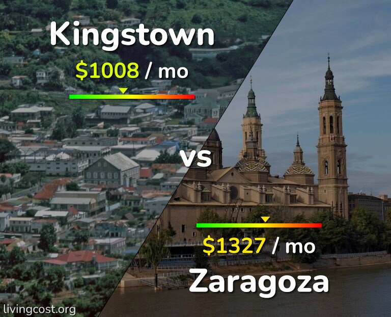 Cost of living in Kingstown vs Zaragoza infographic