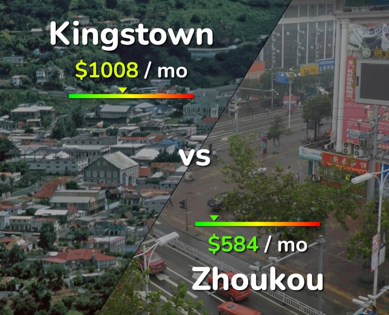 Cost of living in Kingstown vs Zhoukou infographic