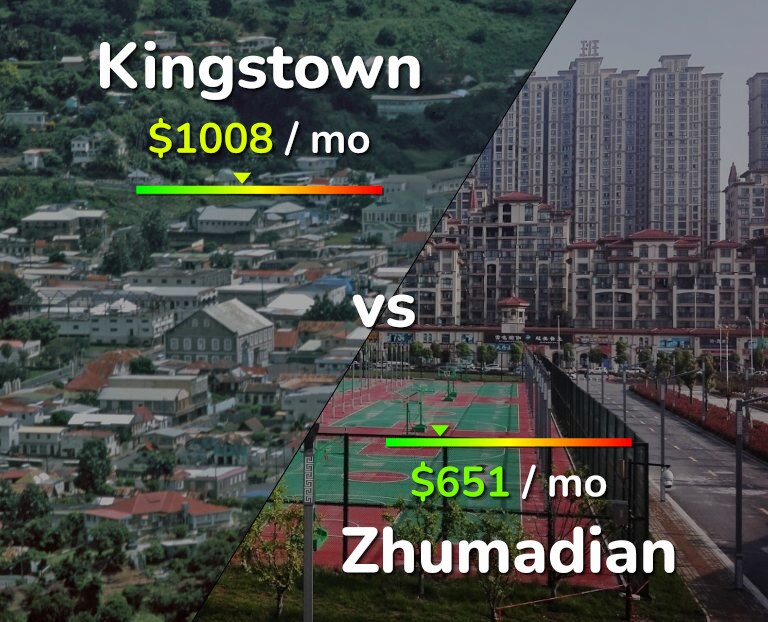 Cost of living in Kingstown vs Zhumadian infographic