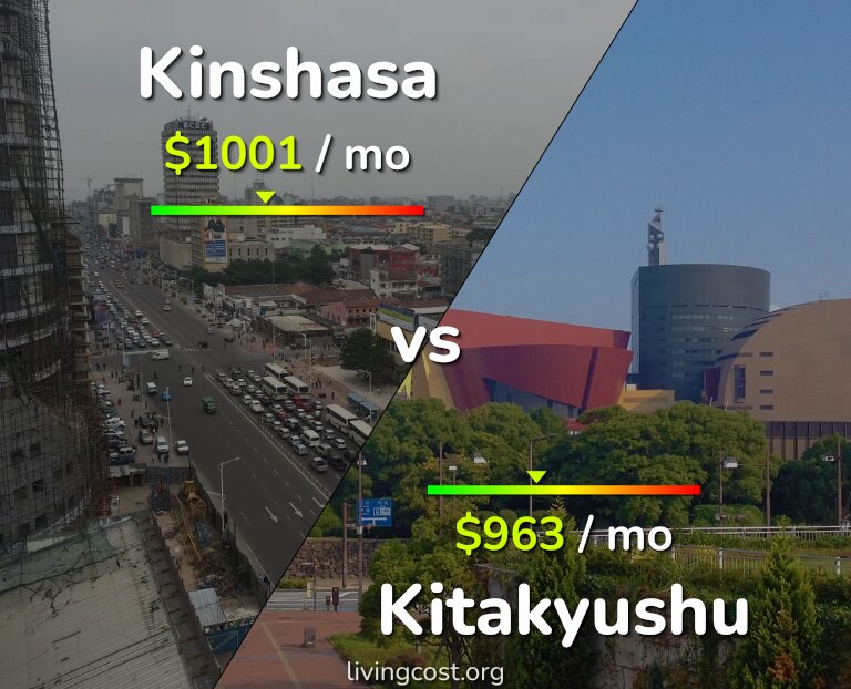 Cost of living in Kinshasa vs Kitakyushu infographic