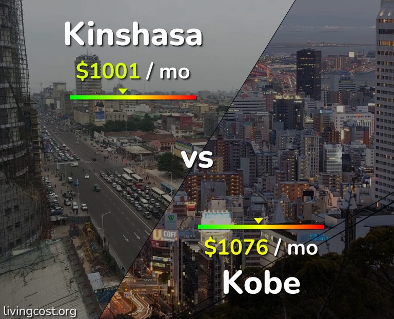 Cost of living in Kinshasa vs Kobe infographic
