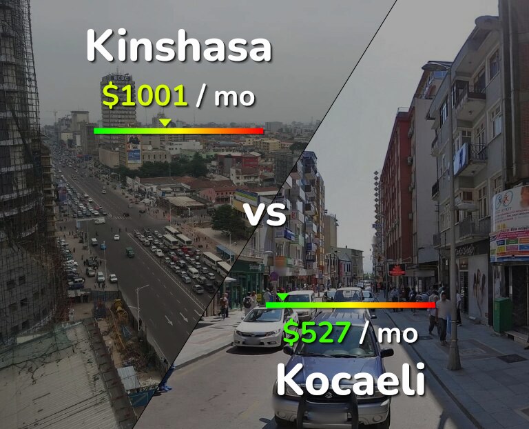 Cost of living in Kinshasa vs Kocaeli infographic