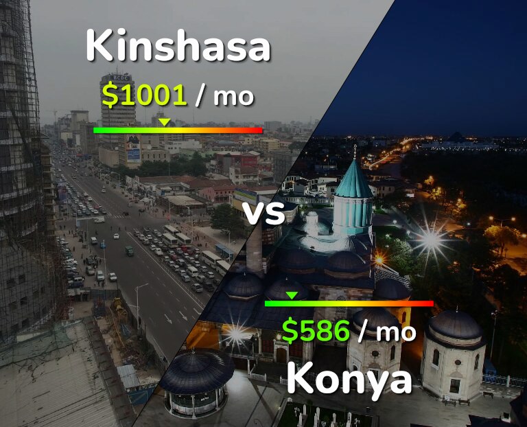 Cost of living in Kinshasa vs Konya infographic