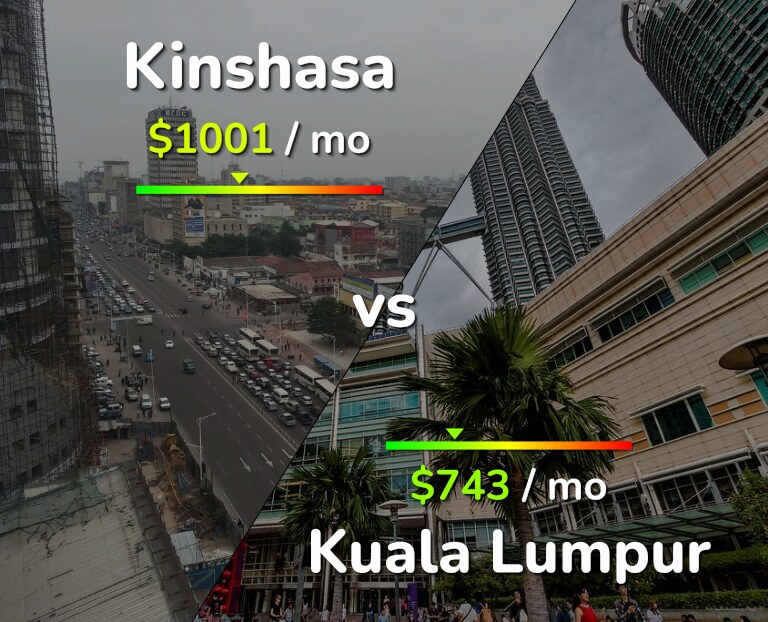 Cost of living in Kinshasa vs Kuala Lumpur infographic