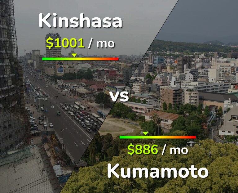 Cost of living in Kinshasa vs Kumamoto infographic