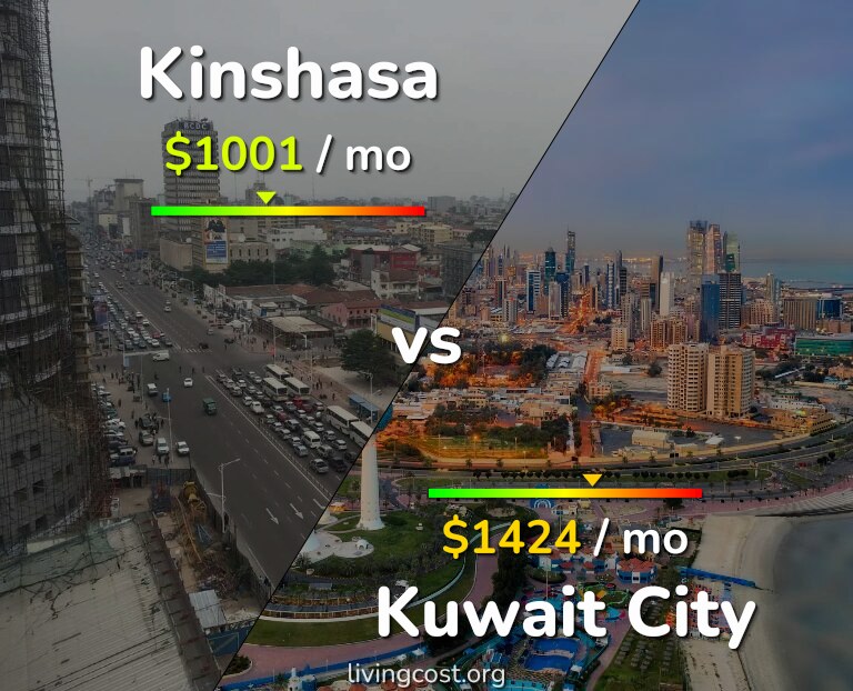 Cost of living in Kinshasa vs Kuwait City infographic