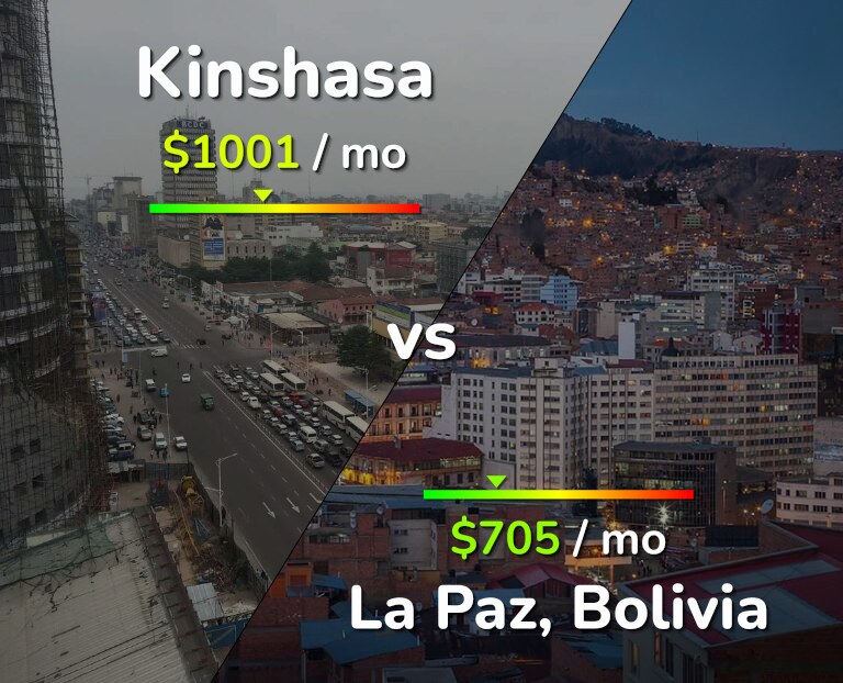 Cost of living in Kinshasa vs La Paz infographic