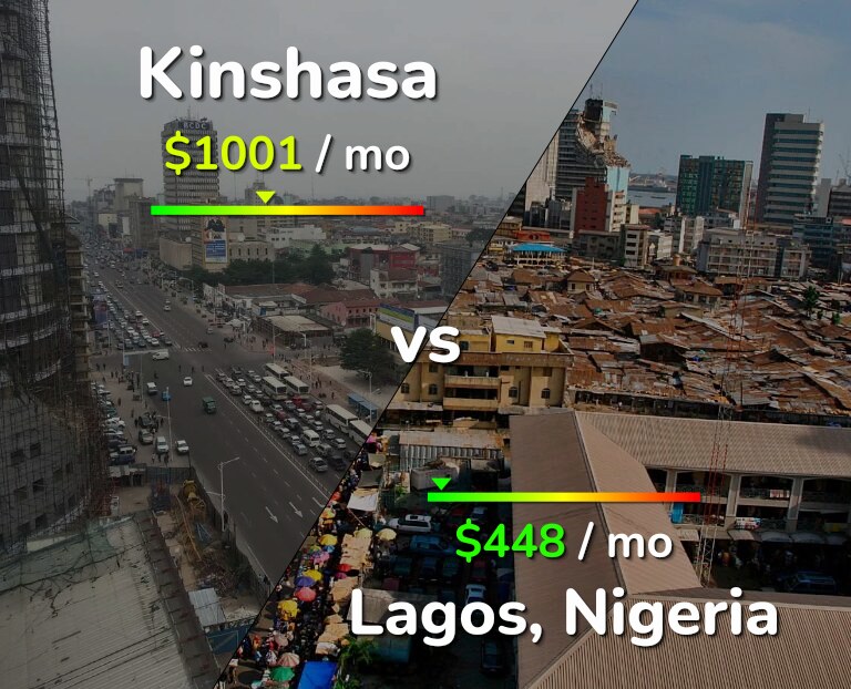 Cost of living in Kinshasa vs Lagos infographic