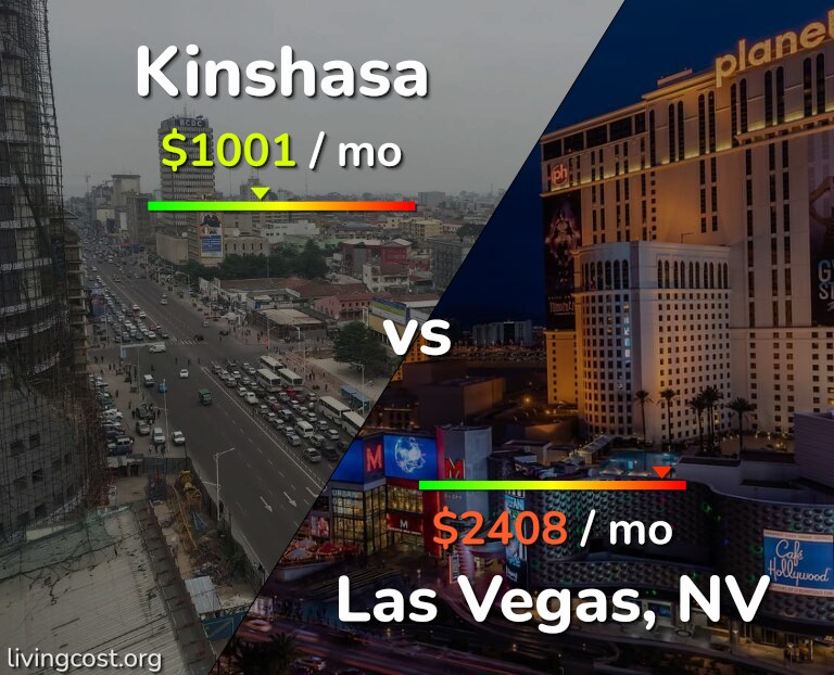 Cost of living in Kinshasa vs Las Vegas infographic
