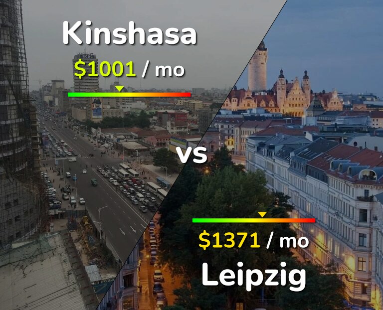 Cost of living in Kinshasa vs Leipzig infographic