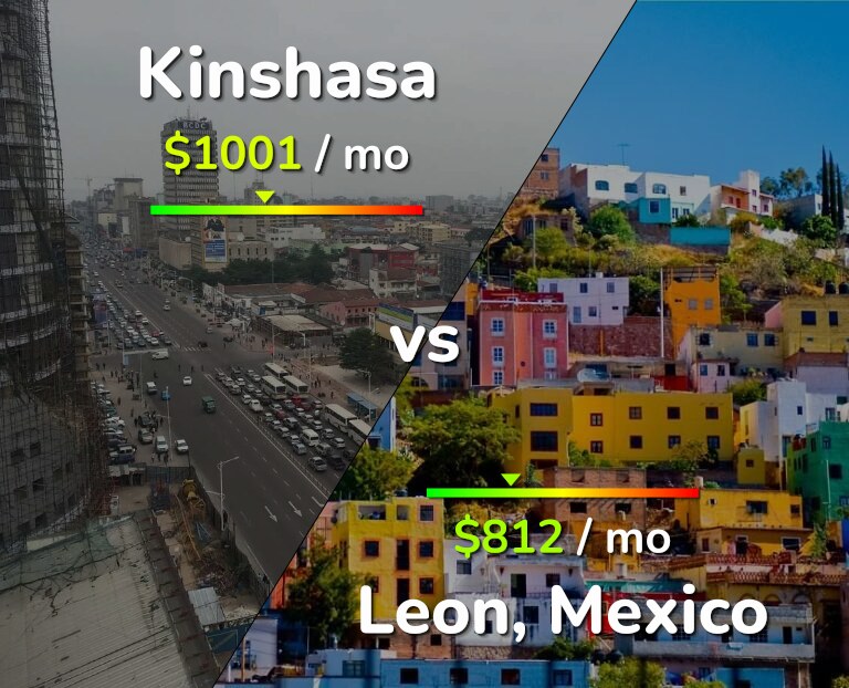 Cost of living in Kinshasa vs Leon infographic
