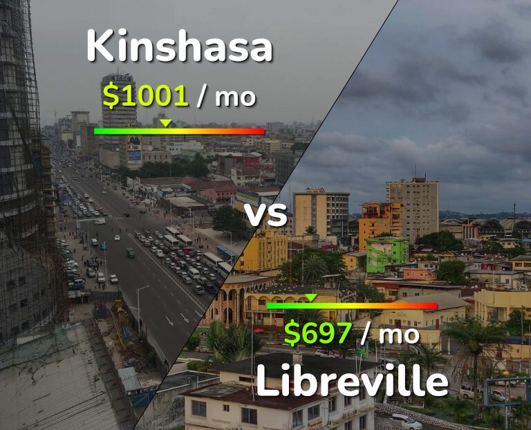Cost of living in Kinshasa vs Libreville infographic