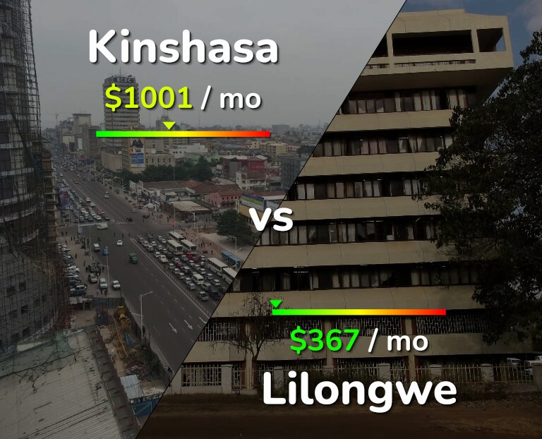 Cost of living in Kinshasa vs Lilongwe infographic