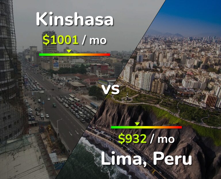 Cost of living in Kinshasa vs Lima infographic