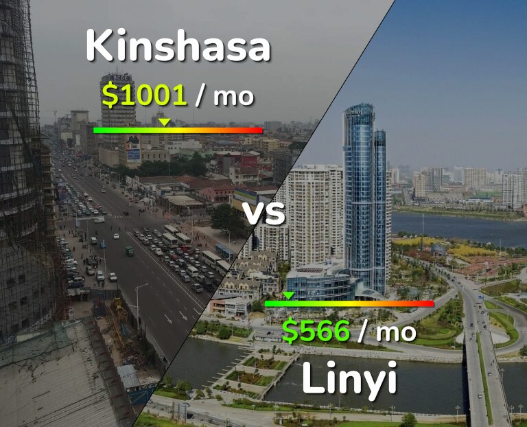 Cost of living in Kinshasa vs Linyi infographic