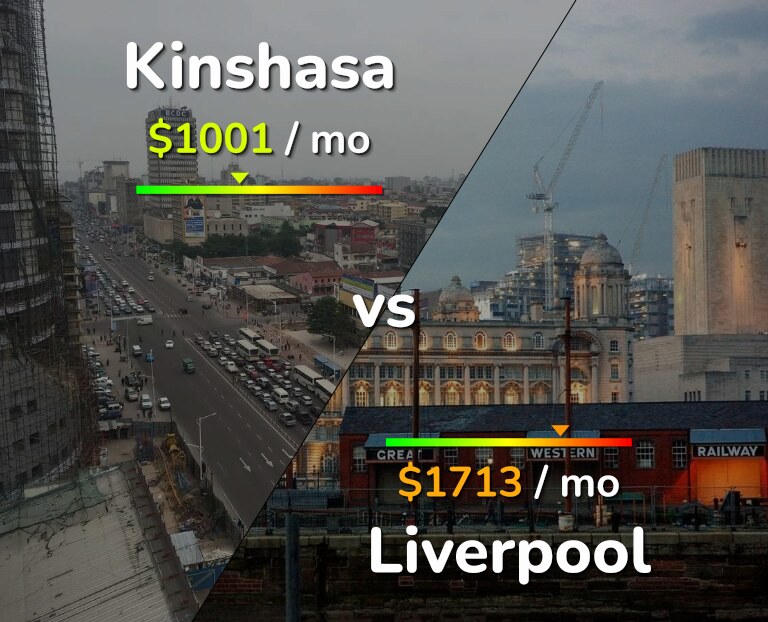 Cost of living in Kinshasa vs Liverpool infographic