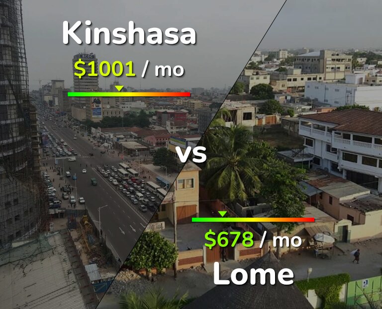 Cost of living in Kinshasa vs Lome infographic