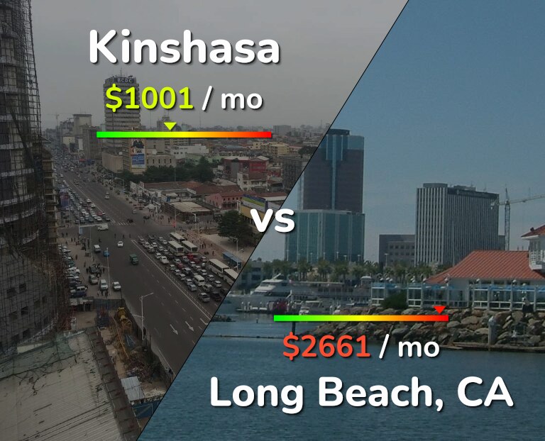 Cost of living in Kinshasa vs Long Beach infographic
