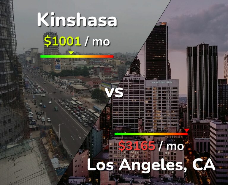Cost of living in Kinshasa vs Los Angeles infographic