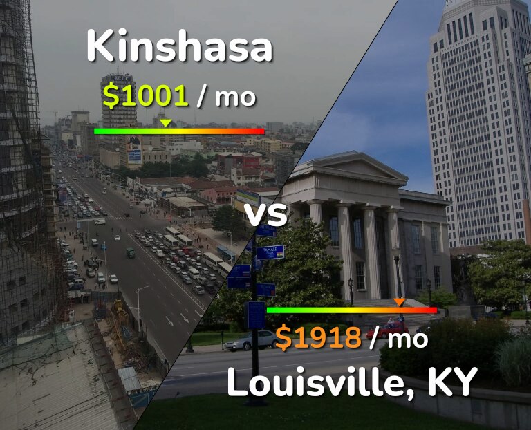 Cost of living in Kinshasa vs Louisville infographic