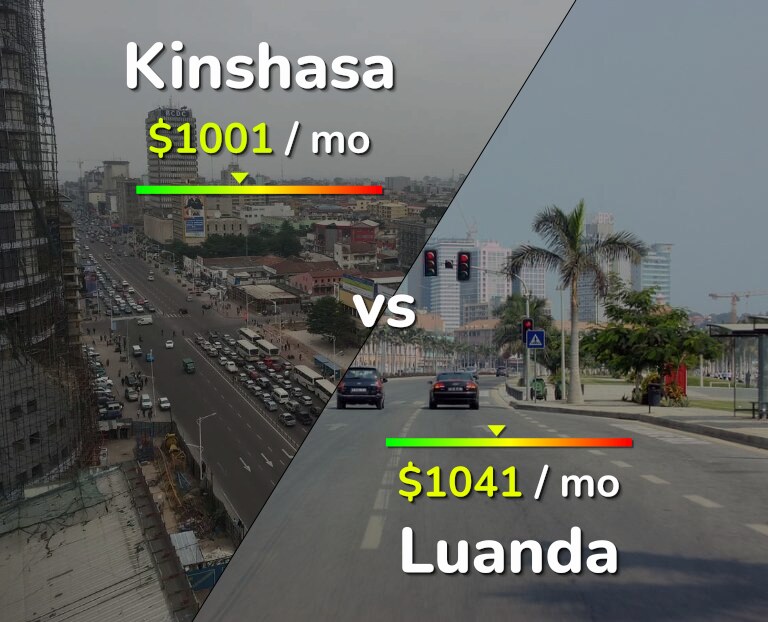 Cost of living in Kinshasa vs Luanda infographic
