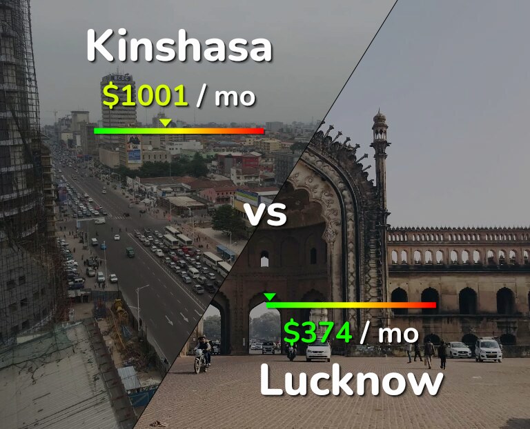 Cost of living in Kinshasa vs Lucknow infographic