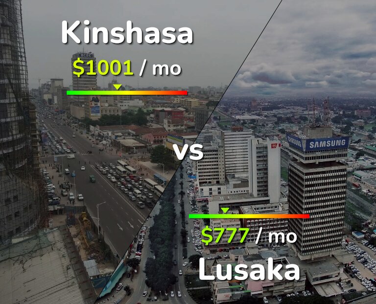 Cost of living in Kinshasa vs Lusaka infographic