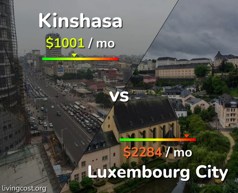 Cost of living in Kinshasa vs Luxembourg City infographic