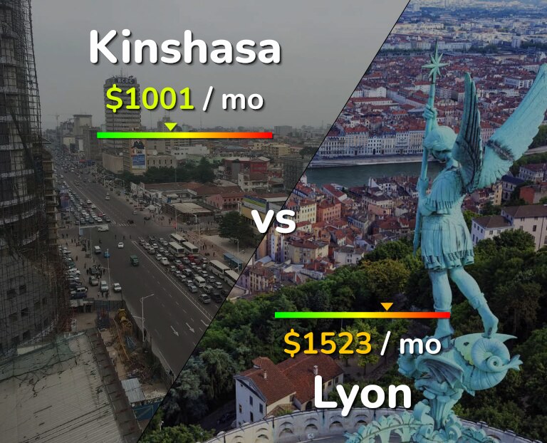 Cost of living in Kinshasa vs Lyon infographic