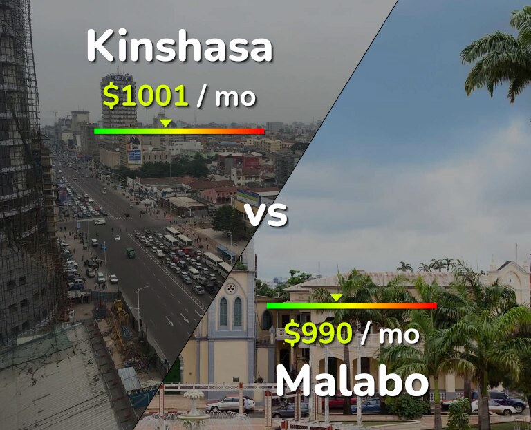 Cost of living in Kinshasa vs Malabo infographic