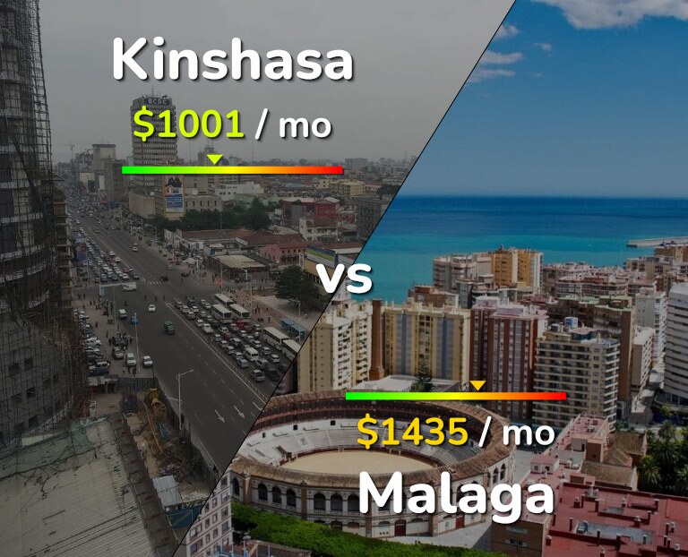 Cost of living in Kinshasa vs Malaga infographic