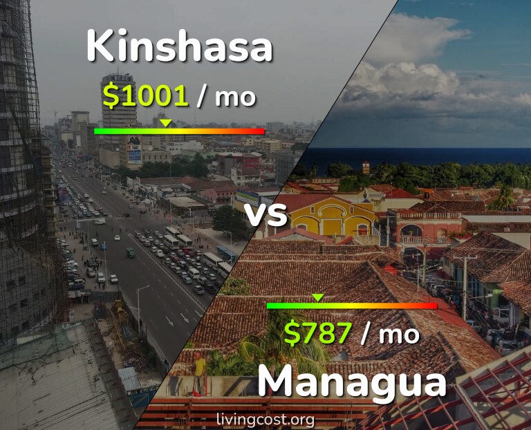 Cost of living in Kinshasa vs Managua infographic