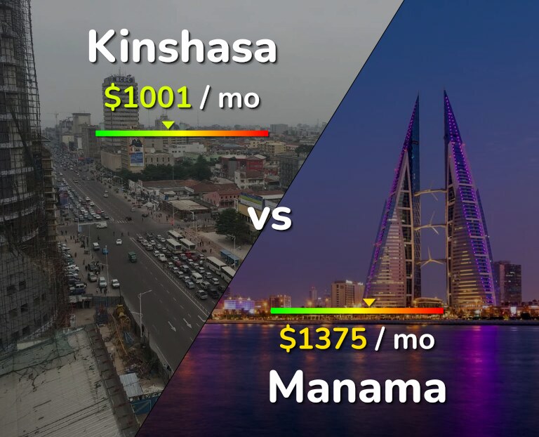 Cost of living in Kinshasa vs Manama infographic