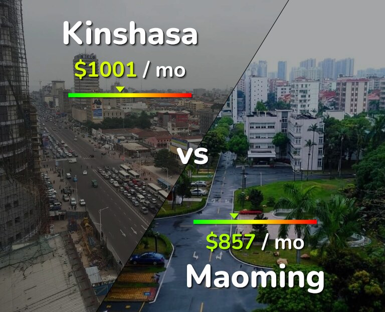 Cost of living in Kinshasa vs Maoming infographic