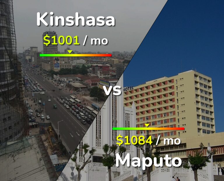 Cost of living in Kinshasa vs Maputo infographic