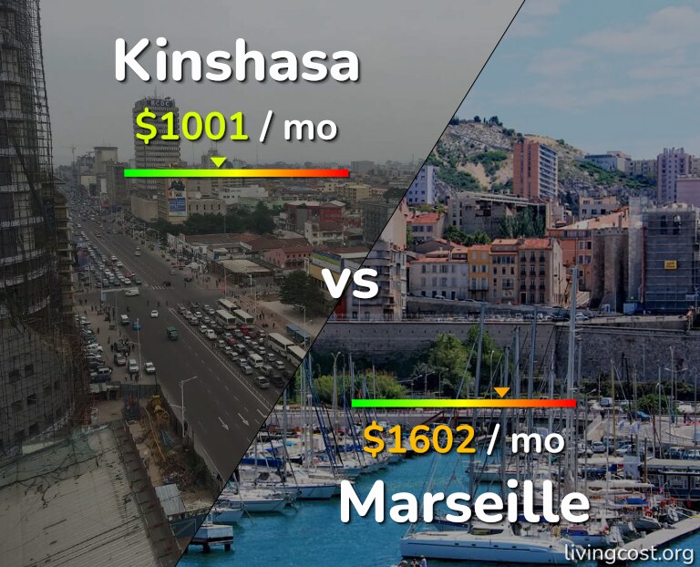 Cost of living in Kinshasa vs Marseille infographic