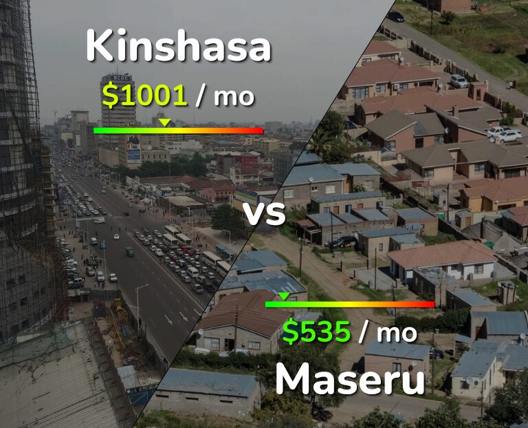 Cost of living in Kinshasa vs Maseru infographic