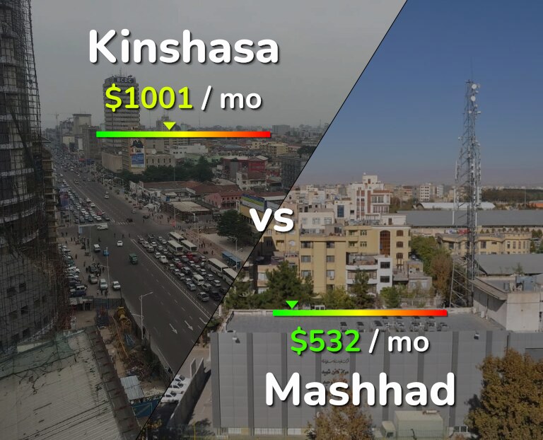 Cost of living in Kinshasa vs Mashhad infographic