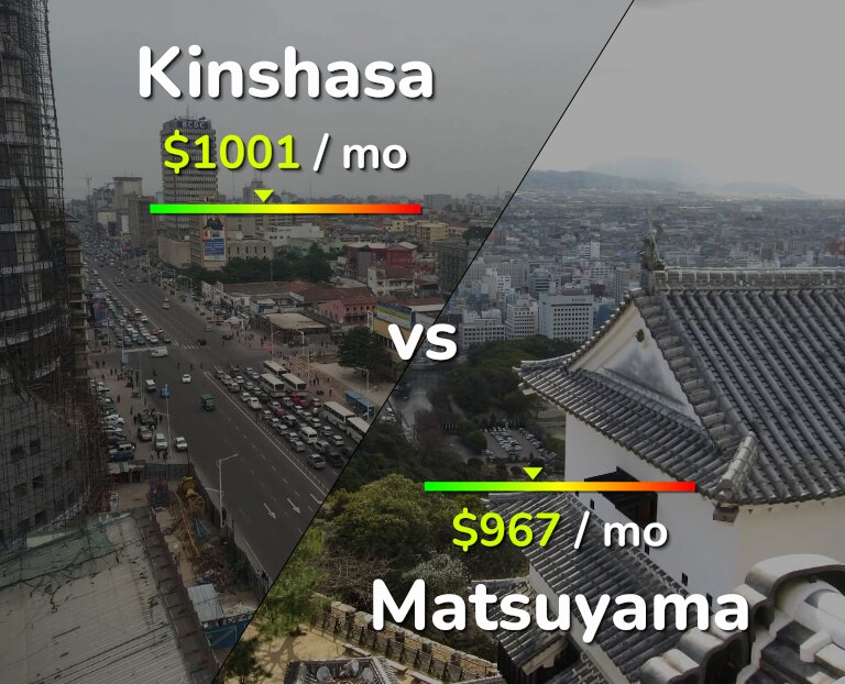 Cost of living in Kinshasa vs Matsuyama infographic