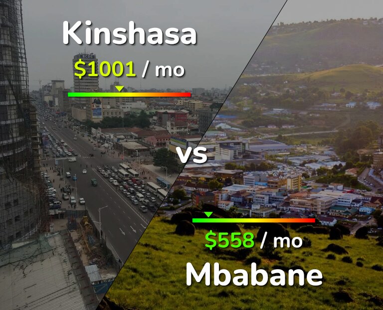 Cost of living in Kinshasa vs Mbabane infographic