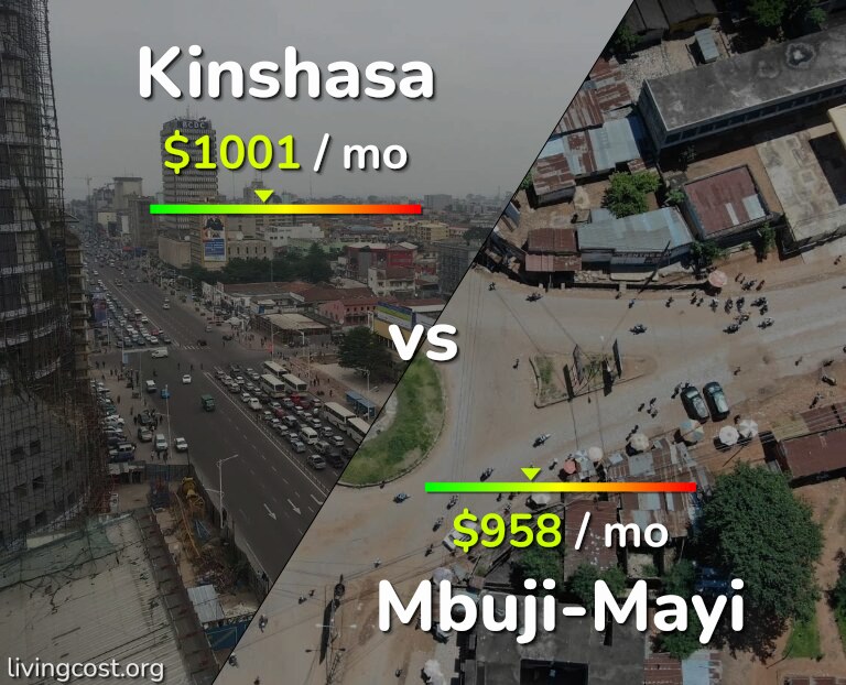 Cost of living in Kinshasa vs Mbuji-Mayi infographic