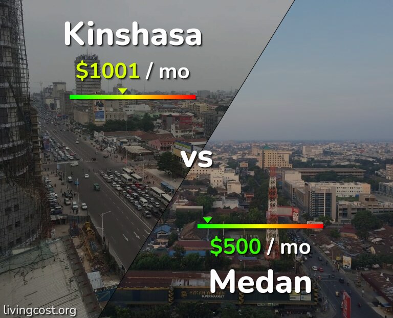 Cost of living in Kinshasa vs Medan infographic
