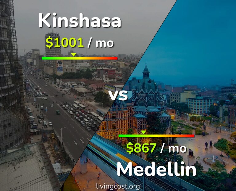 Cost of living in Kinshasa vs Medellin infographic