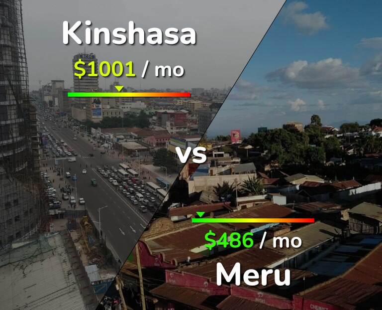 Cost of living in Kinshasa vs Meru infographic